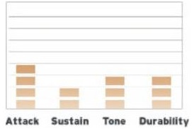 Пластик EVANS B13HDD