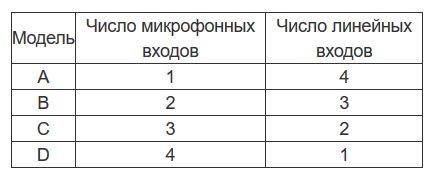 Screenshot_2018-09-12 Пульт микшерный LILLIPUT 5.png