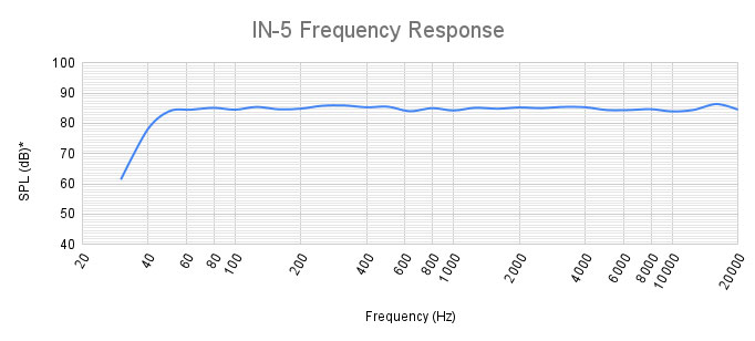 KaliAudio-IN5-Frequency-Response.jpg