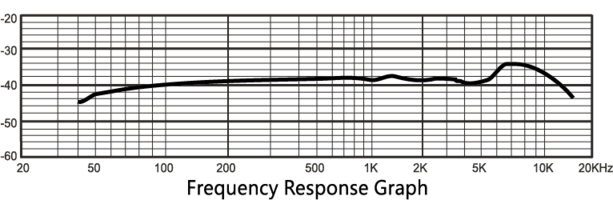 m7_frequency_plot.6C0mn.png