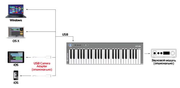 key49j_using_scheme_rus_670.jpg