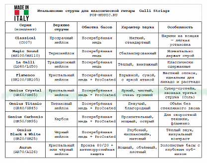 Струны GALLI STRINGS GR60