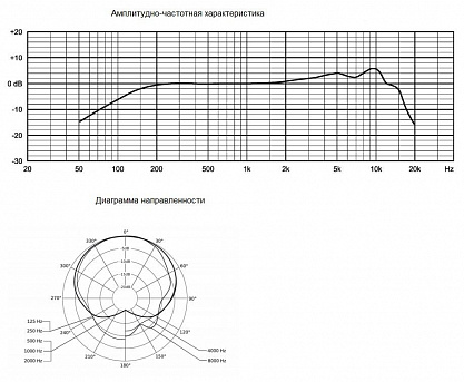 МИКРОФОН BEYERDYNAMIC TG V50d s