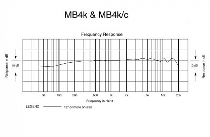 МИКРОФОН AUDIO-TECHNICA MB4K