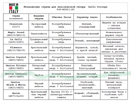 Струны GALLI STRINGS GR90