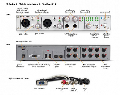 ЗВУКОВАЯ ПЛАТА M-AUDIO FIREWIRE 18/14