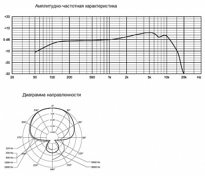 МИКРОФОН BEYERDYNAMIC TG V35d s
