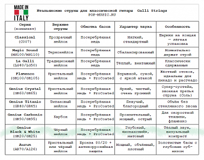 Струны GALLI STRINGS GR25
