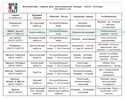 Струны GALLI STRINGS MS110