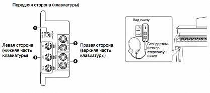 Цифровое пианино YAMAHA CLP-430B