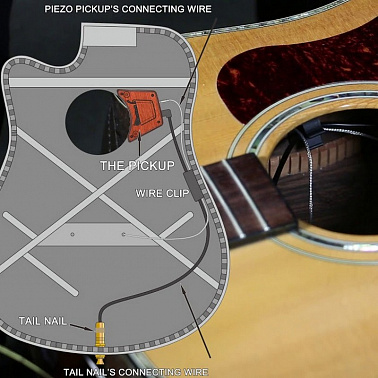 Звукосниматель GUITTO GGP-01