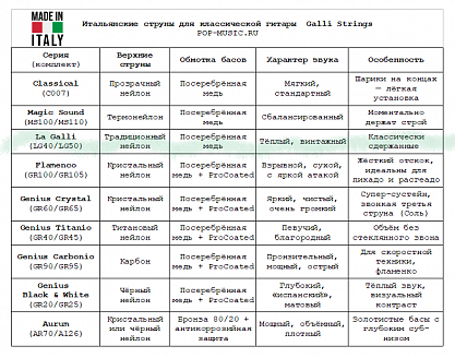 Струны GALLI STRINGS LG40