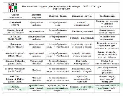 Струны GALLI STRINGS AR70