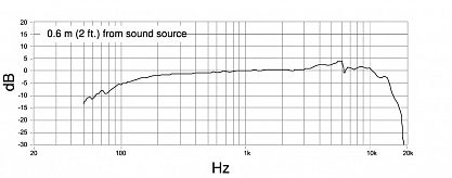 МИКРОФОН SHURE PGA57-XLR