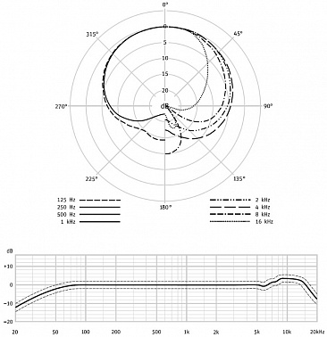 Микрофон NEUMANN TLM 102