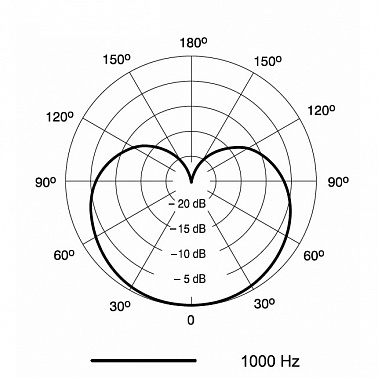 МИКРОФОН SHURE PGA57-XLR