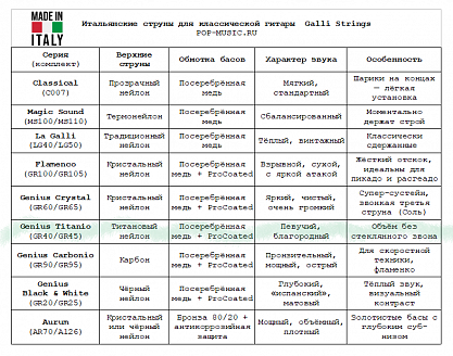 Струны GALLI STRINGS GR40